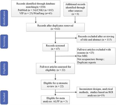 Magnetic Resonance Imaging Studies on Acupuncture Therapy in Depression: A Systematic Review